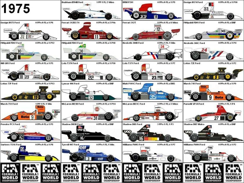 Эволюция болидов формулы 1 Вильямс