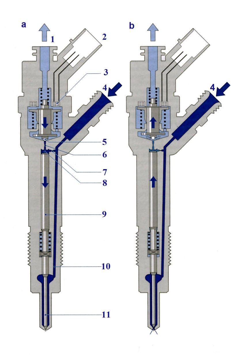 Клапан обратки форсунки ЗМЗ-51432 Bosch common Rail (51432.1104030