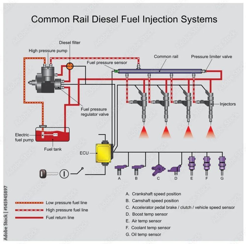 Система Коммон рейл дизель