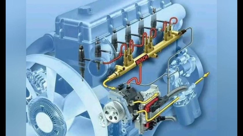 Насос Коммон рейл