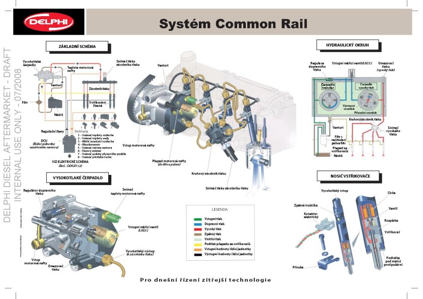 Датчики топливной системы common Rail КАМАЗ
