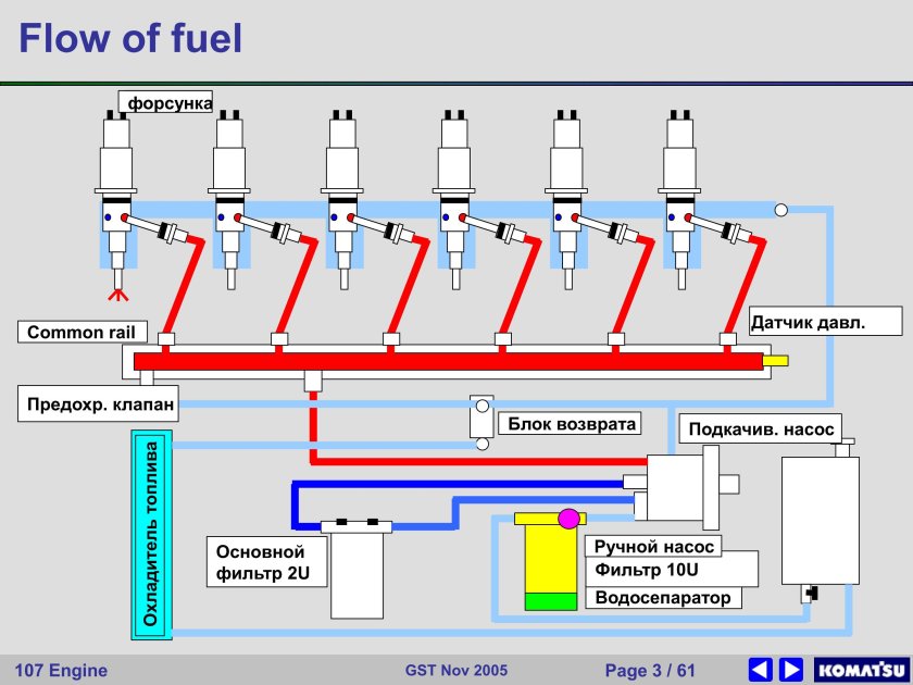 Дозатор Коммон рейл