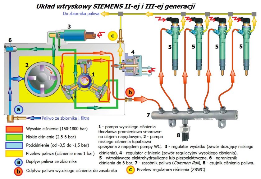 Топливный насос системы комон рейл