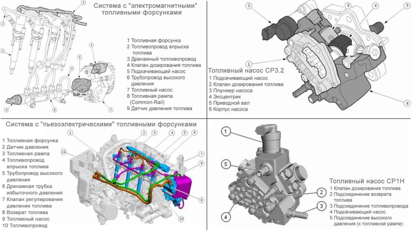 Топливный насос КАМАЗ евро 5 Коммон рейл