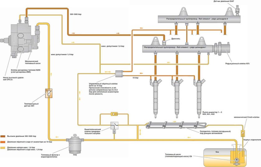 Датчик давления топливной системы common Rail схема