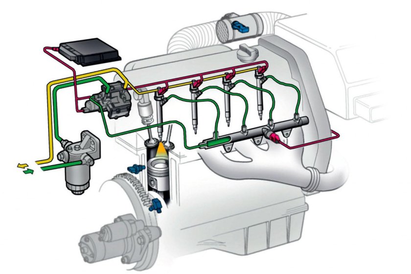 Аккумуляторная топливная система common Rail