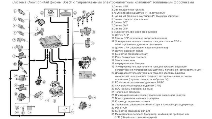 Датчик давления система питания common Rail дизельного двигателя