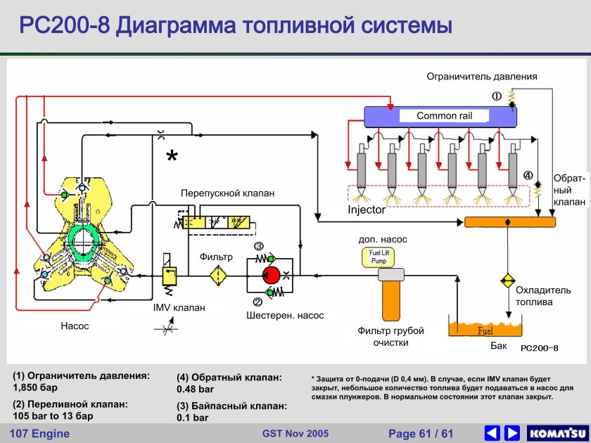 Топливная система common Rail КАМАЗ