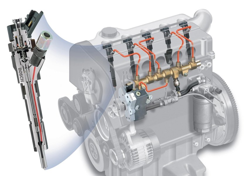 Система впрыска Коммон рейл дизель