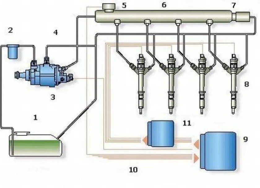 Системы питания common Rail дизельного двигателя