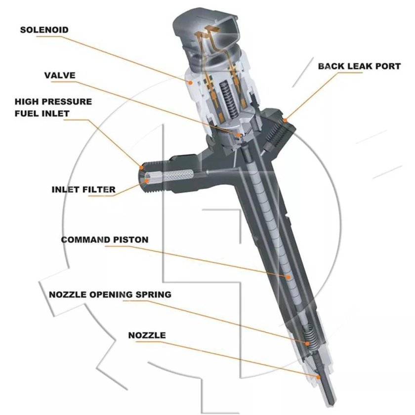 Форсунка топливная common Rail