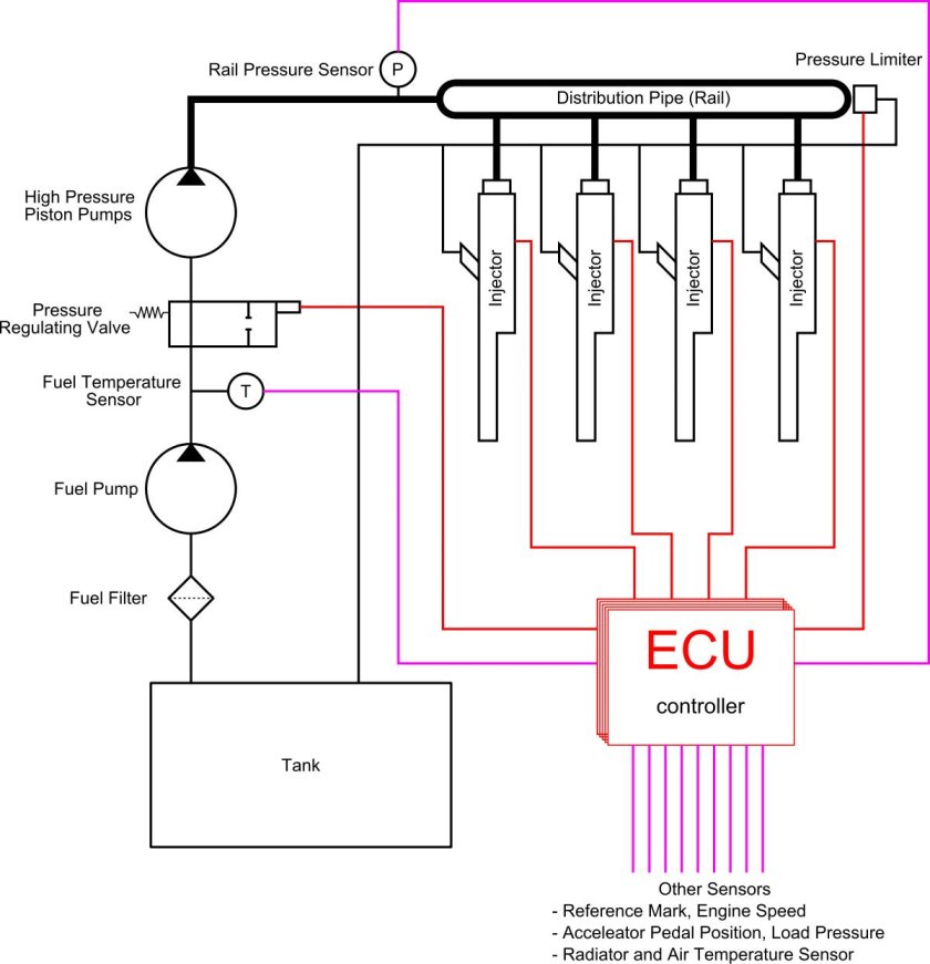 Аккумуляторная топливная система