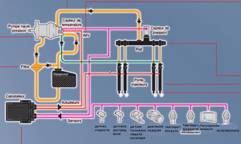 Топливная система КАМАЗ евро 4 common Rail