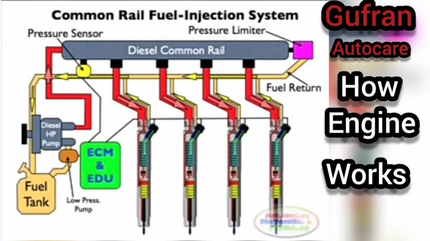 Diesel Pumps common Rail
