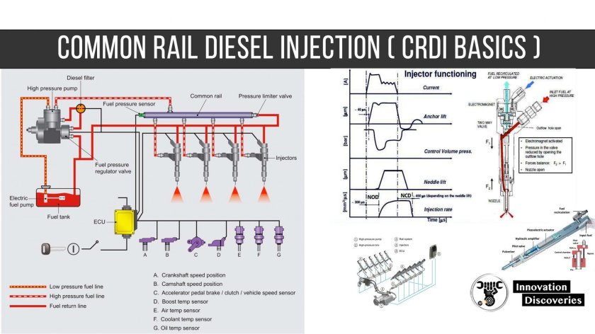 Давление в рампе Коммон рейл дизель при запуске