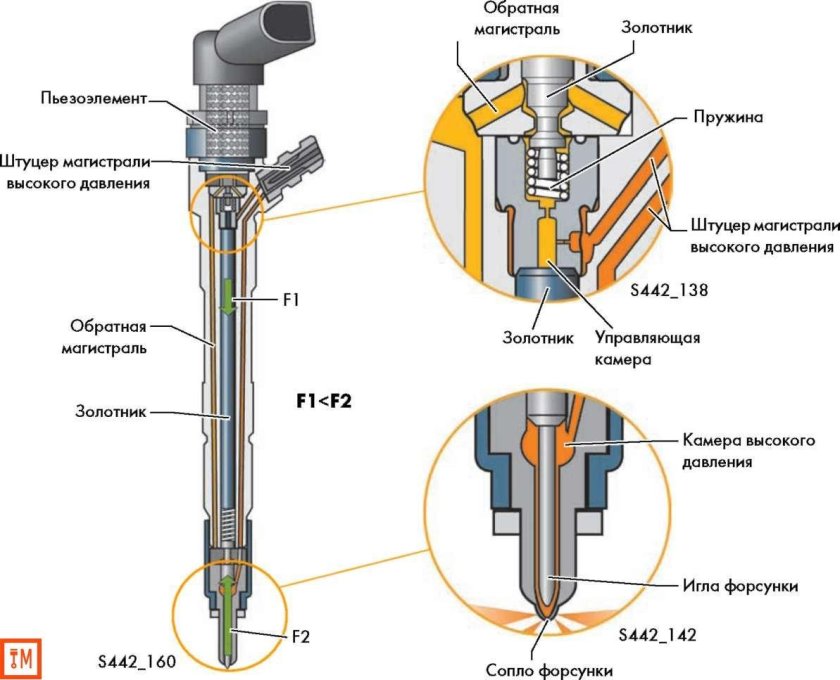 Пьезо форсунки Piezo Siemens