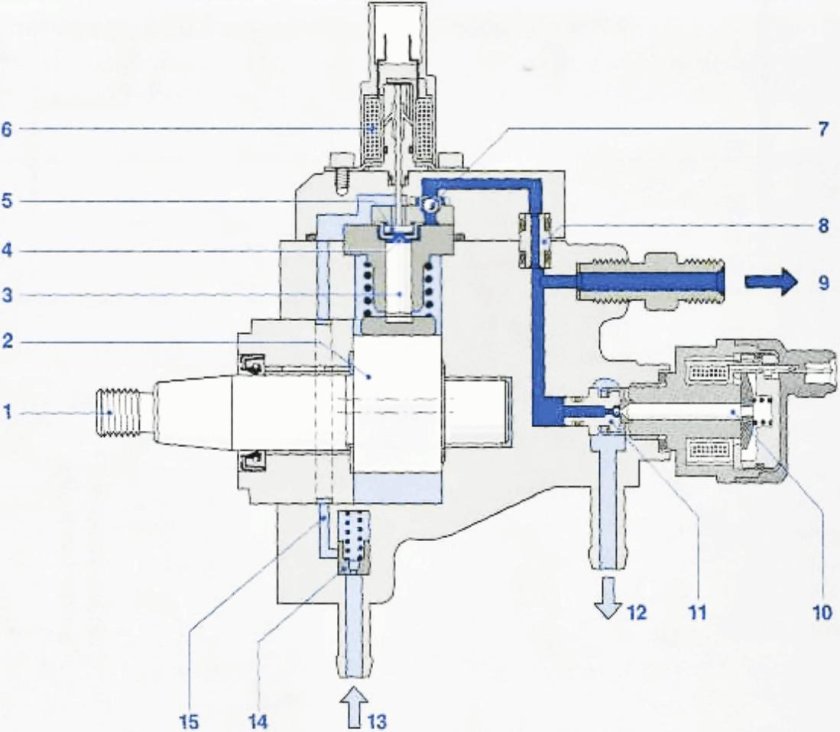 Топливный насос Коммон рейл схема