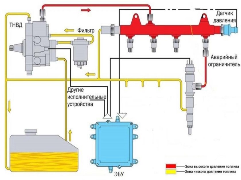Топливная система КАМАЗ евро 4 common Rail