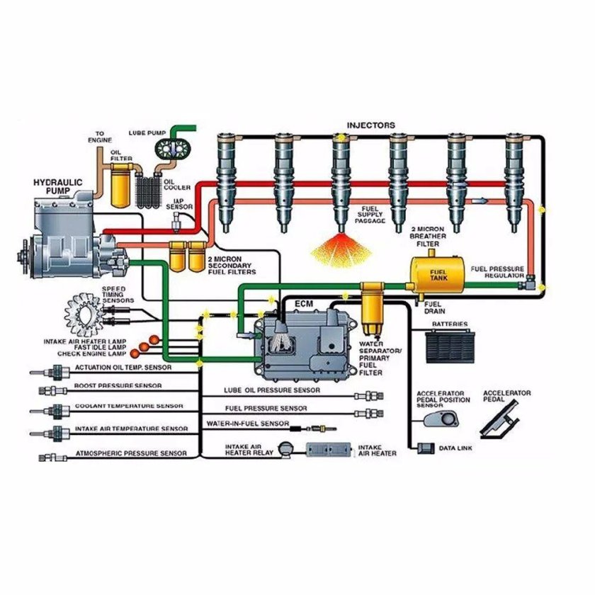 Топливная система дизельного двигателя common Rail Мерседес 611