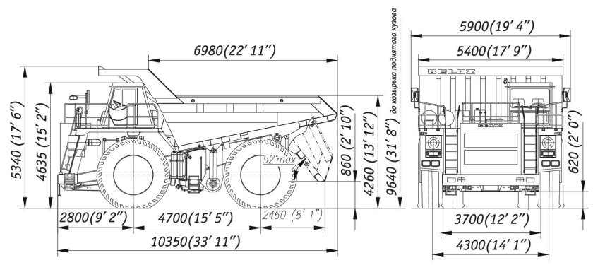 БЕЛАЗ-75570 габариты