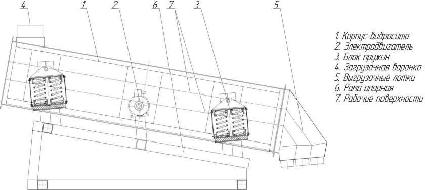 Грохот ГСТ 61 чертеж