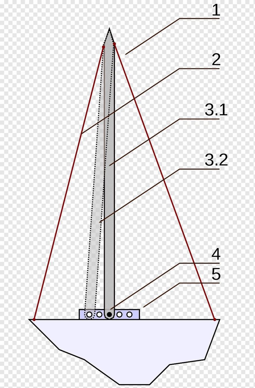 Крепление форштага