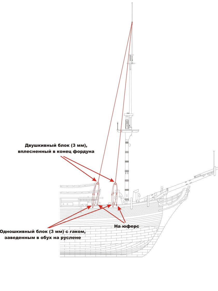 Бакштаг такелаж