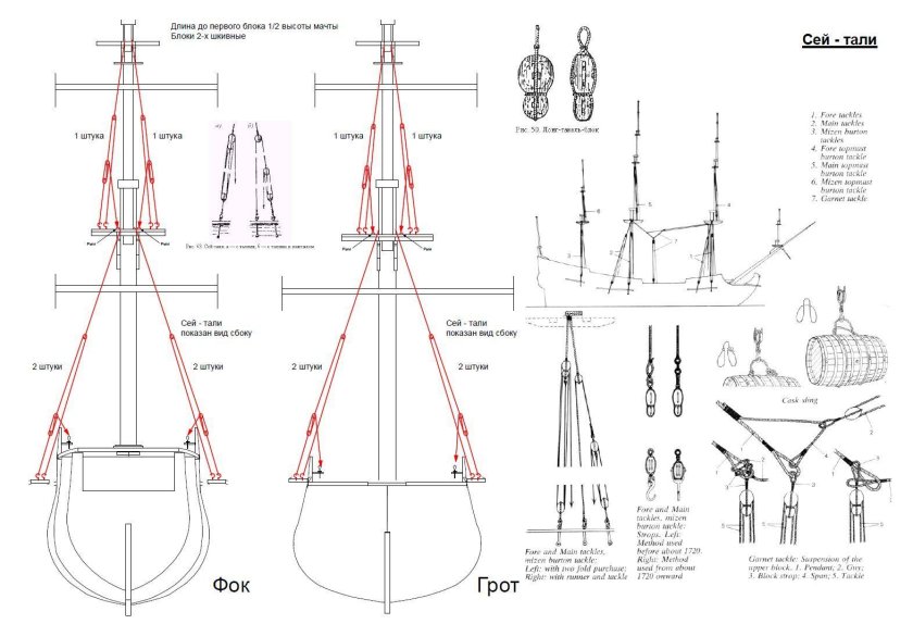 Грузовые тали на паруснике