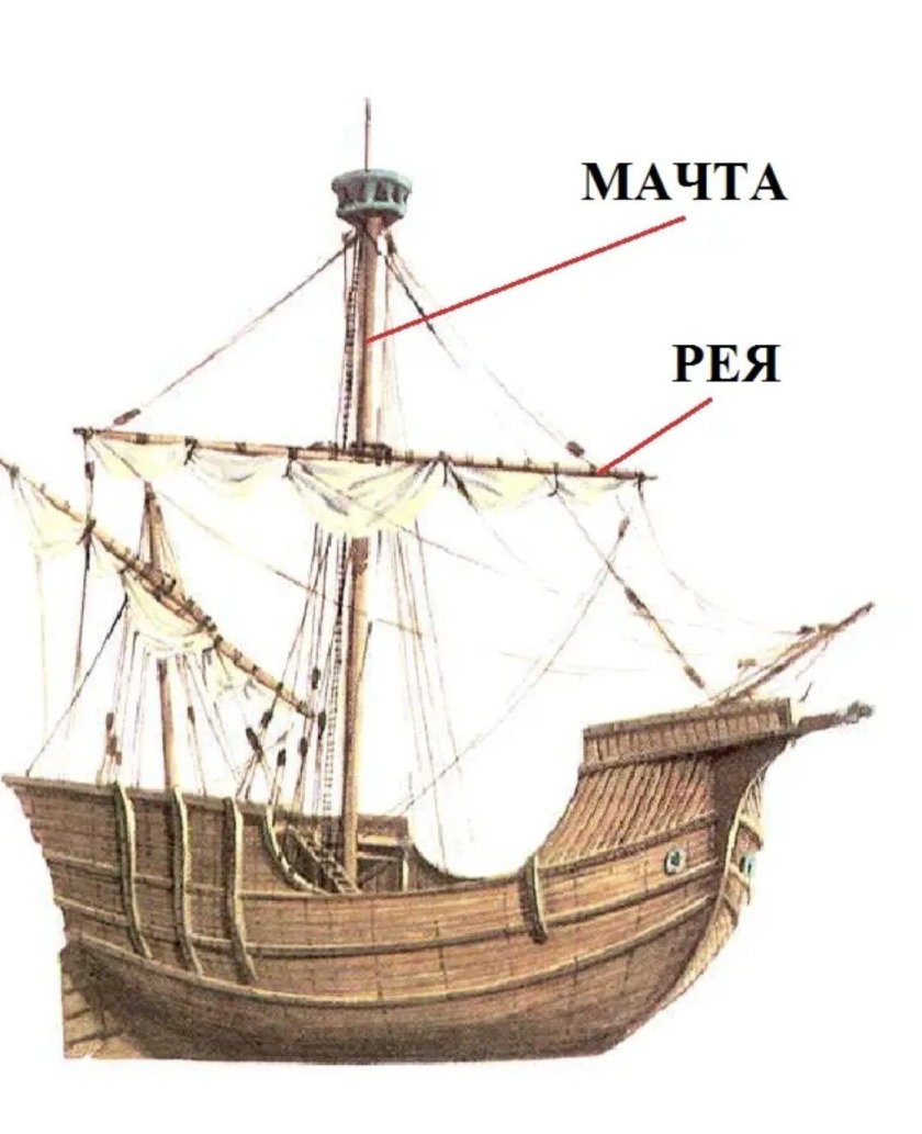 Рея на корабле