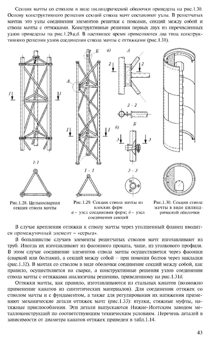 Мачта секционная Унжа-1,