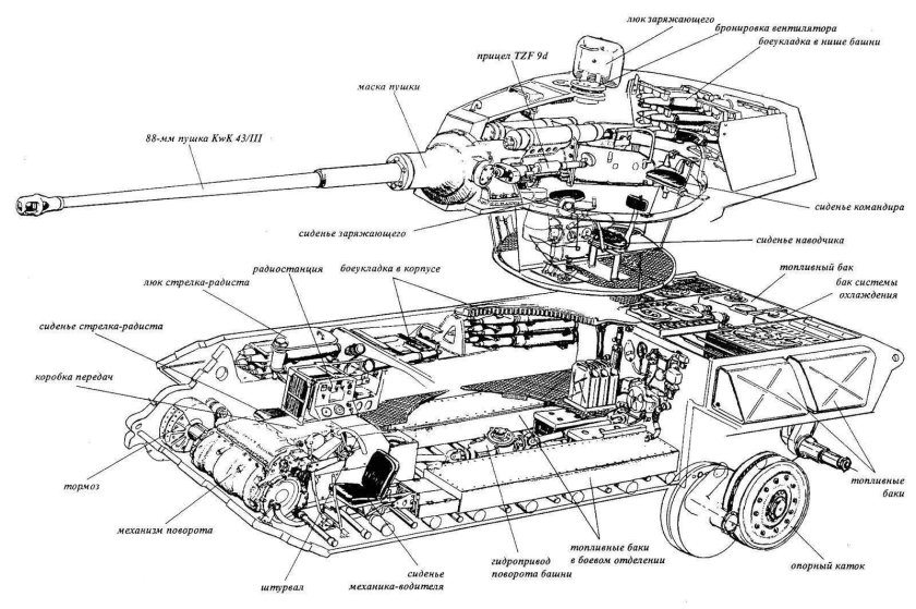 Танк Королевский тигр компоновка