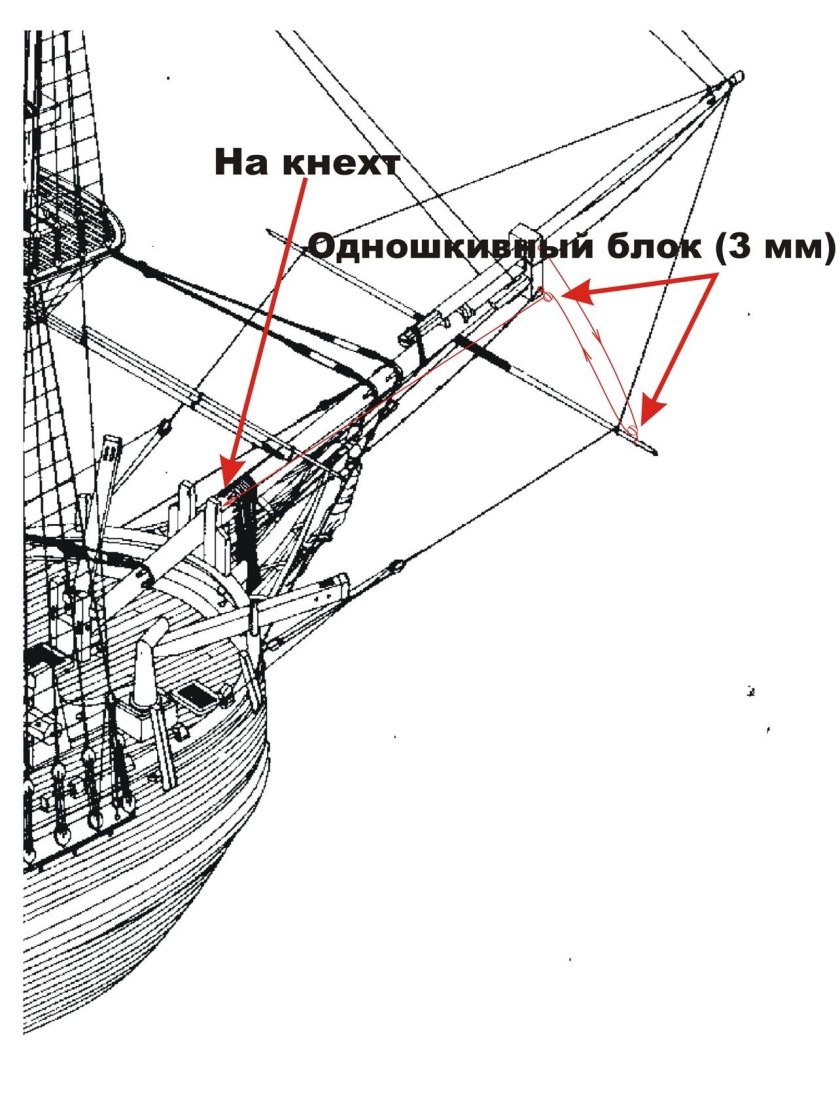 Крепление Блинда Рея к бушприту