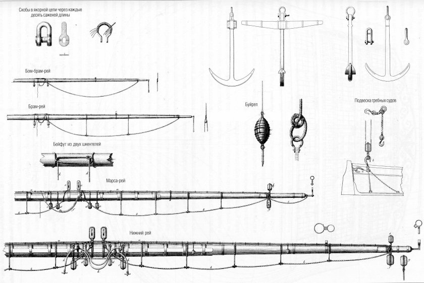 Чертежи модель парусника 12 апостолов
