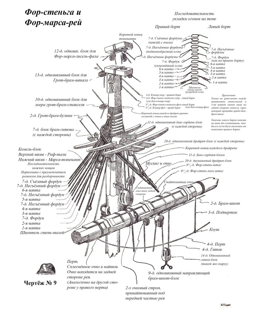 Крепление бегучего такелажа схема