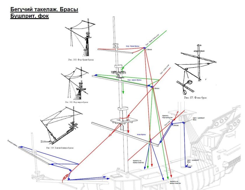 Крепление бегучего такелажа схема