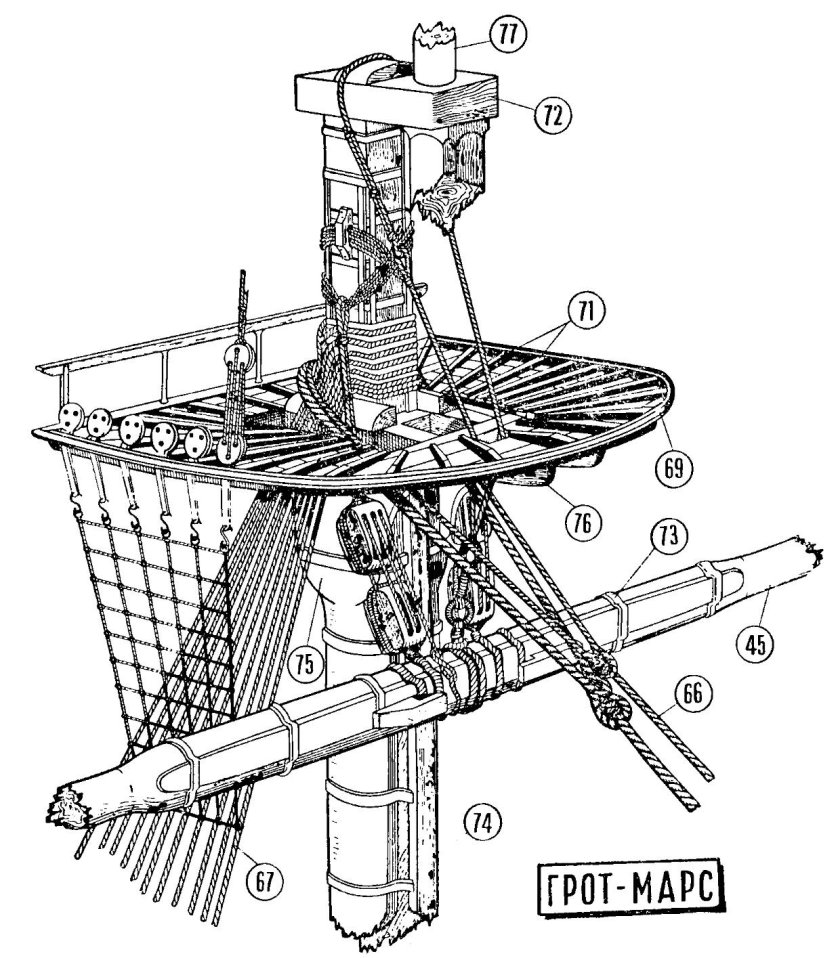 Крепление вант парусного корабля
