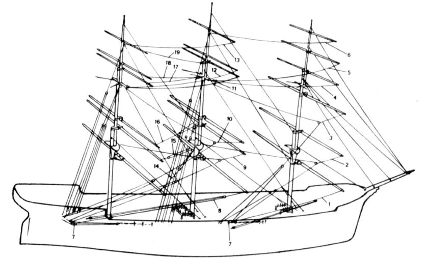 Брасы на корабле