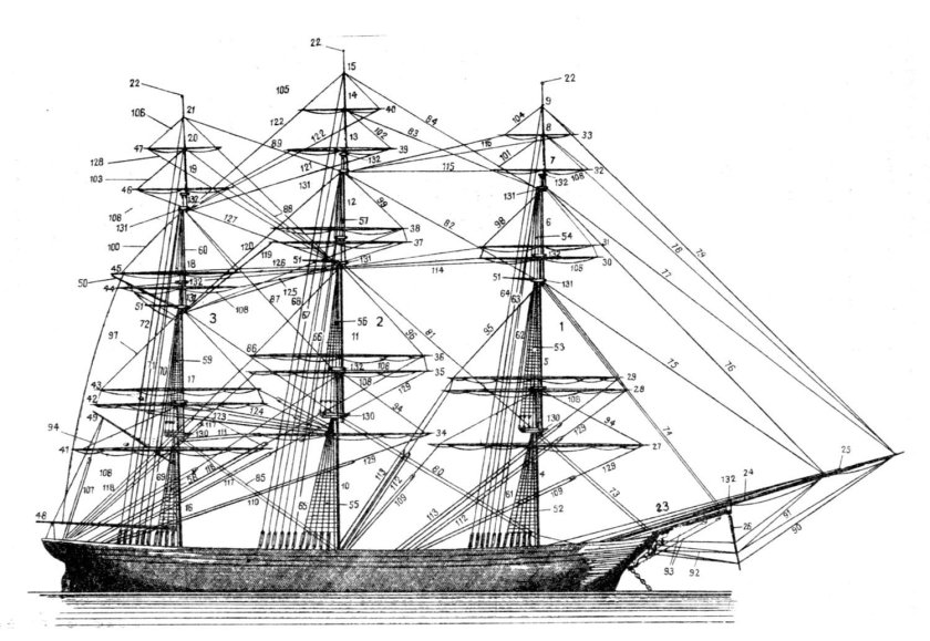 ФОК грот бизань