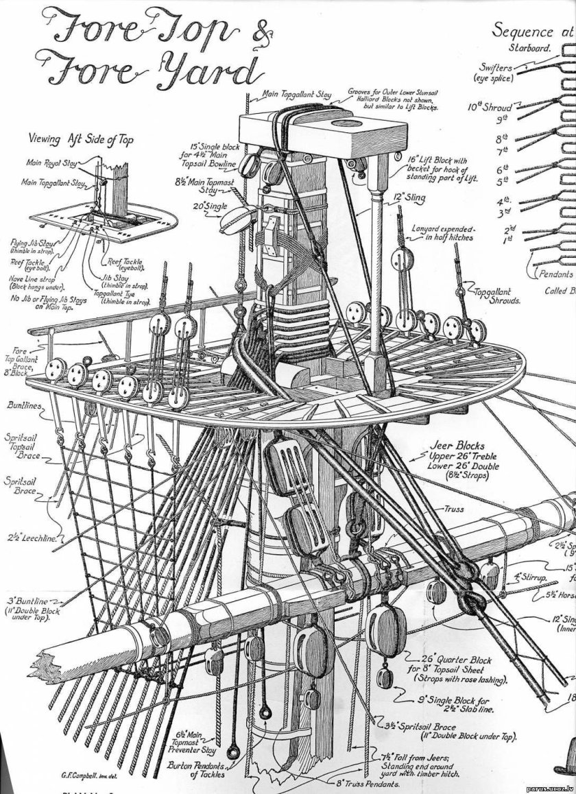 Такелаж парусного корабля