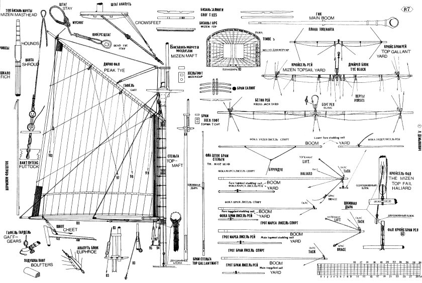ФОК грот бизань мачты