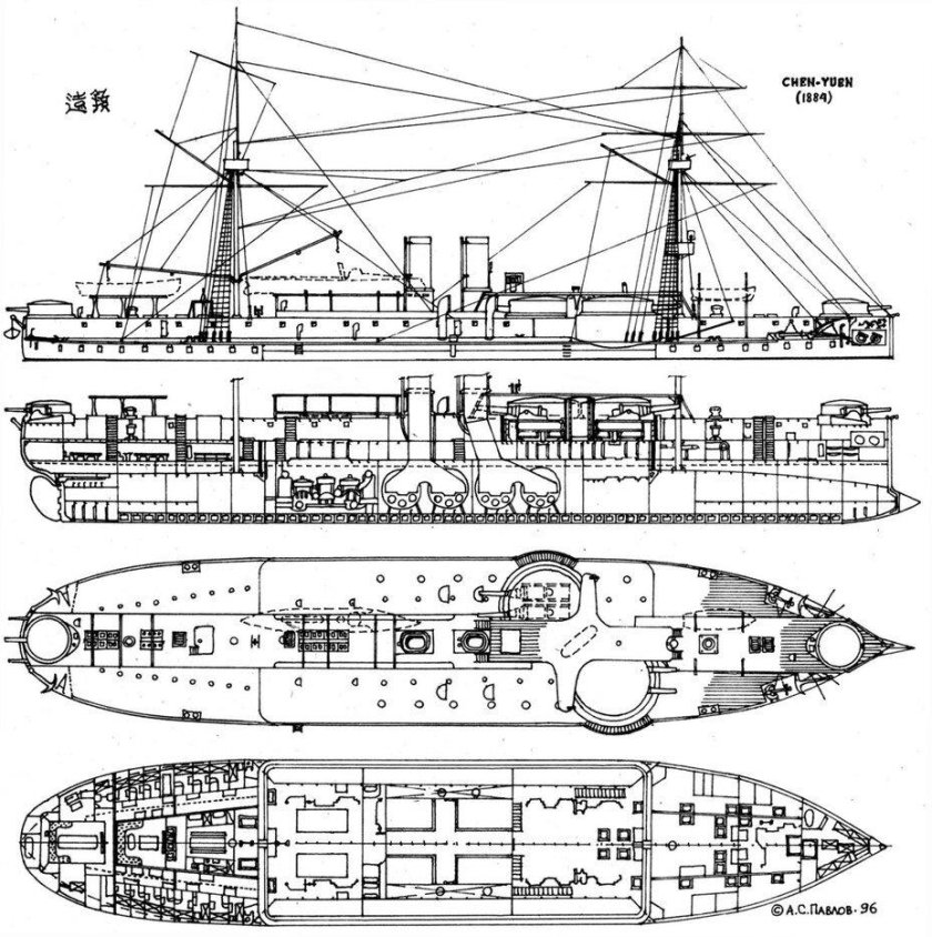 Броненосцы типа динъюань