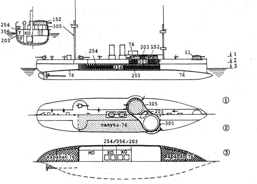 Броненосец Динъюань