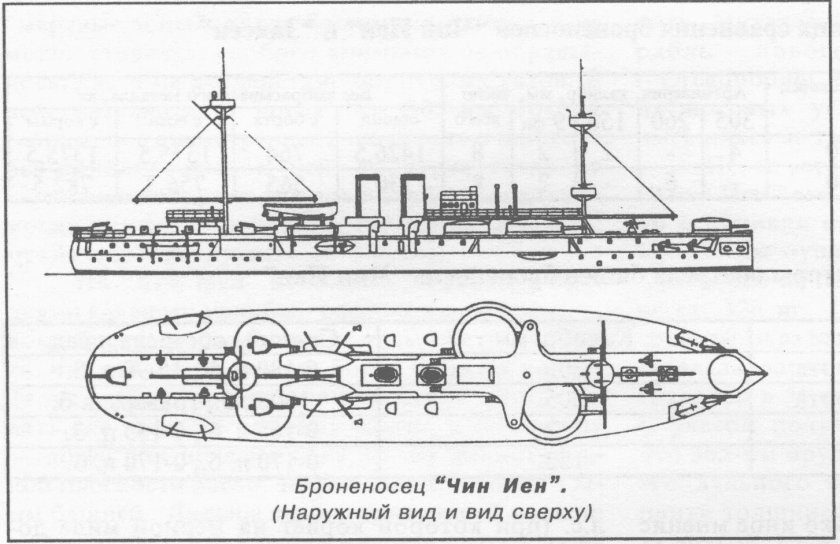 Ивер Хвитфельд (броненосец береговой обороны)