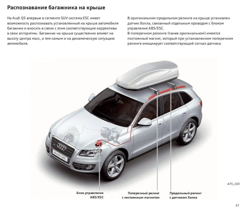 Audi q5 габариты багажника