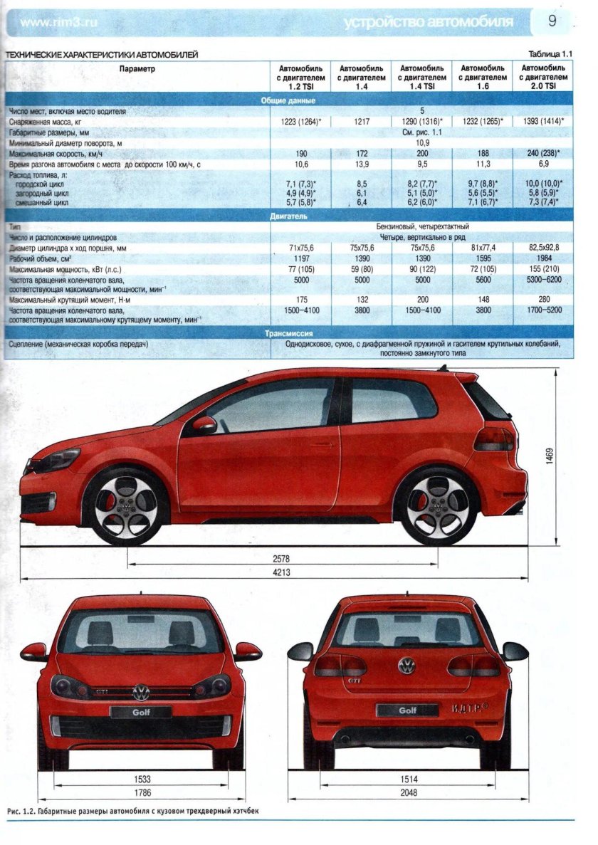 Тех обслуживание гольф Фольксваген