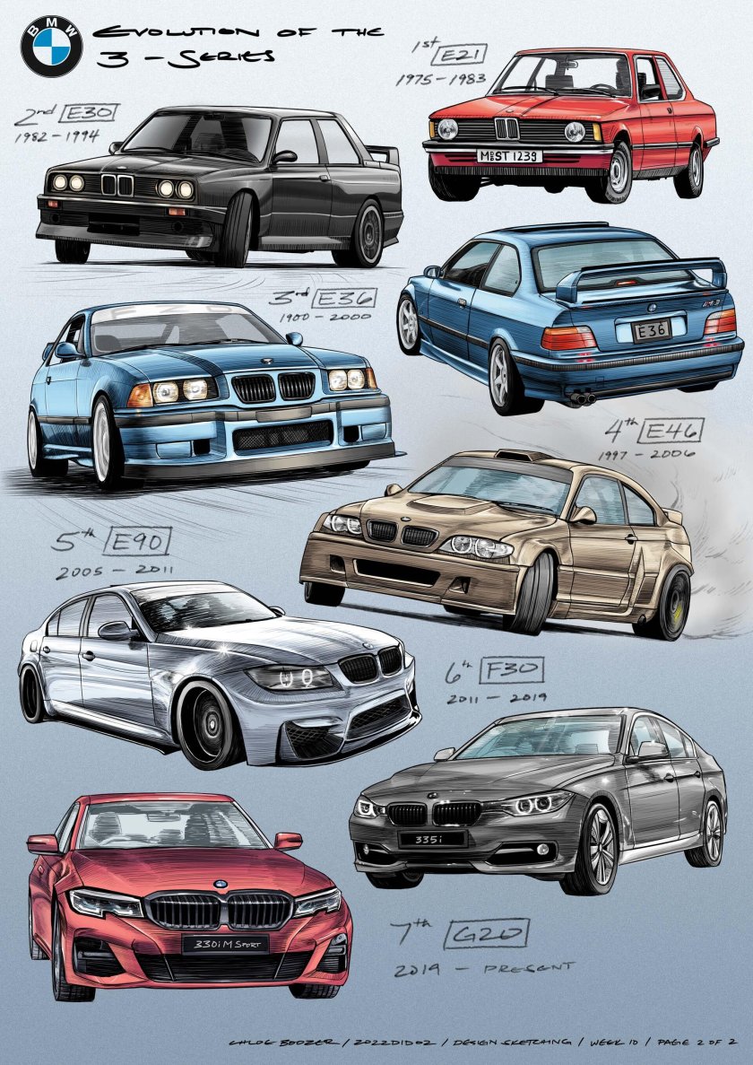 Эволюция БМВ 3