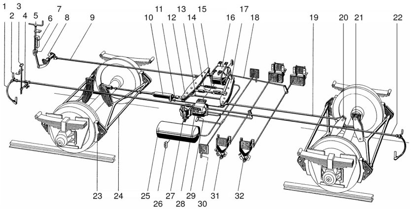 Схема тормозной рычажной передачи грузового вагона