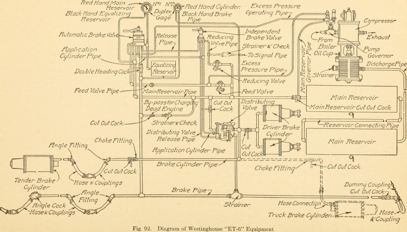 Тормоз Вестингауза