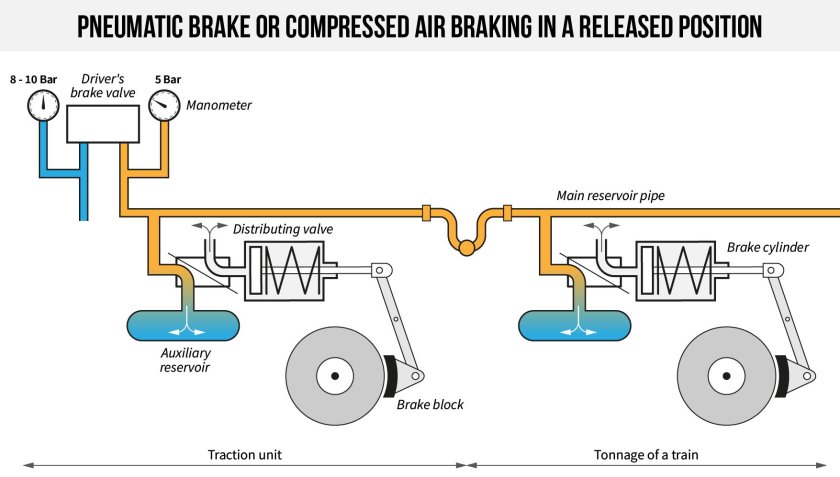 Automatic braking Systems
