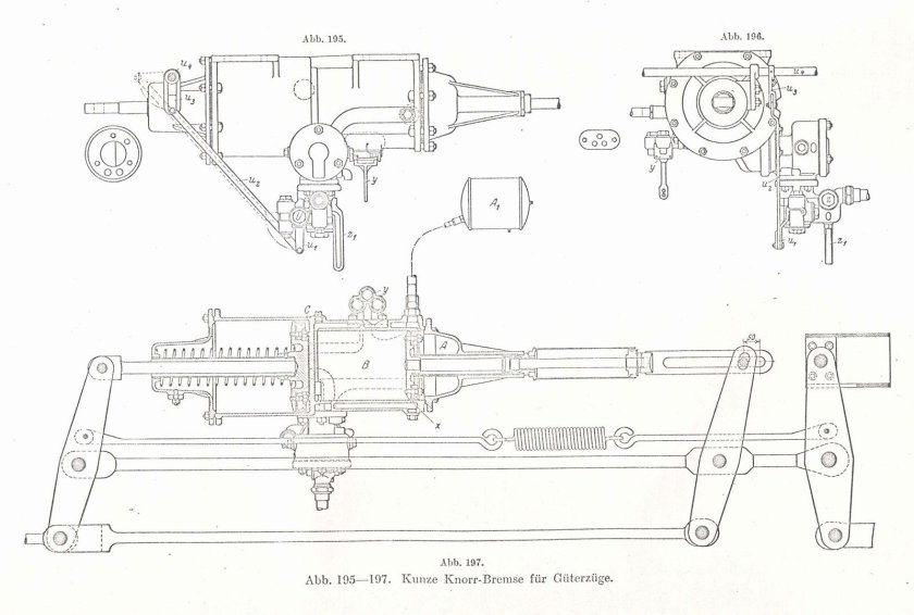 Railway Airbrake Tools